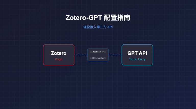 Zotero-GPT 插件配置教程：轻松接入第三方API，畅享 GPT-4o 等强大功能