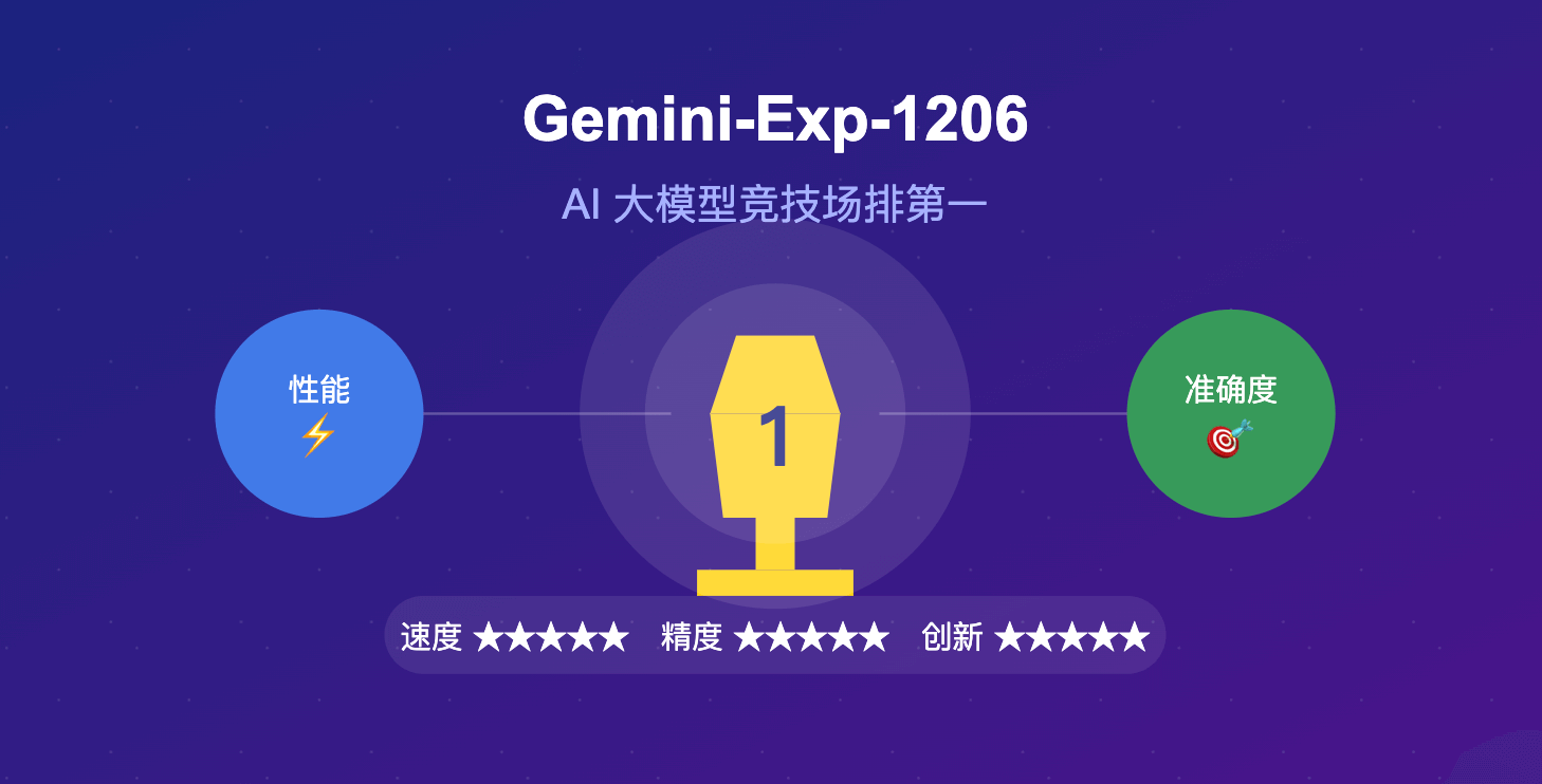 Gemini-exp-1206 API 介绍
