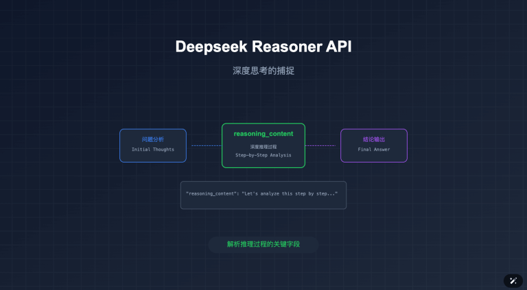 Deepseek Reasoner API 深度思考的捕捉，字段即是 reasoning_content