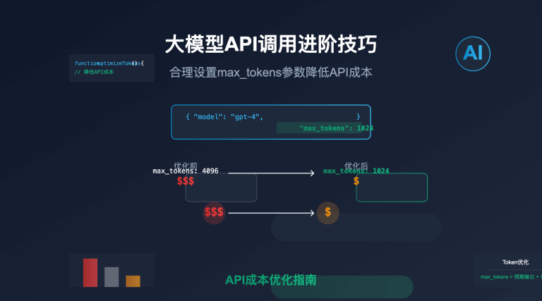 API调用进阶技巧：合理设置max_tokens参数降低Claude 3.7 API成本指南