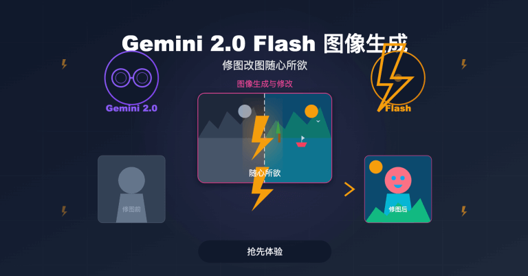 抢先体验 Gemini 2.0 Flash 图像生成：修图改图随心所欲
