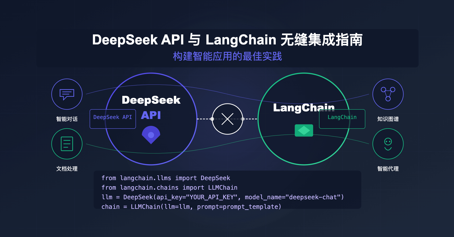 deepseek-langchain