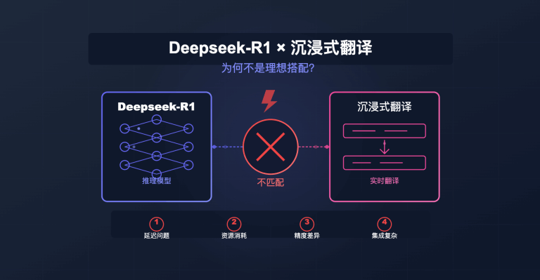 Deepseek-R1等推理模型与沉浸式翻译：为何不是理想搭配？