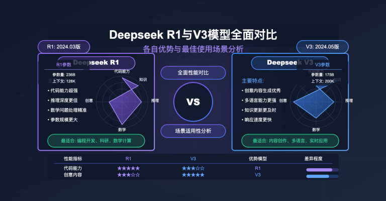 deepseek-r1-vs-v3