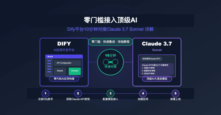 dify-with-claude-3-7-sonnet