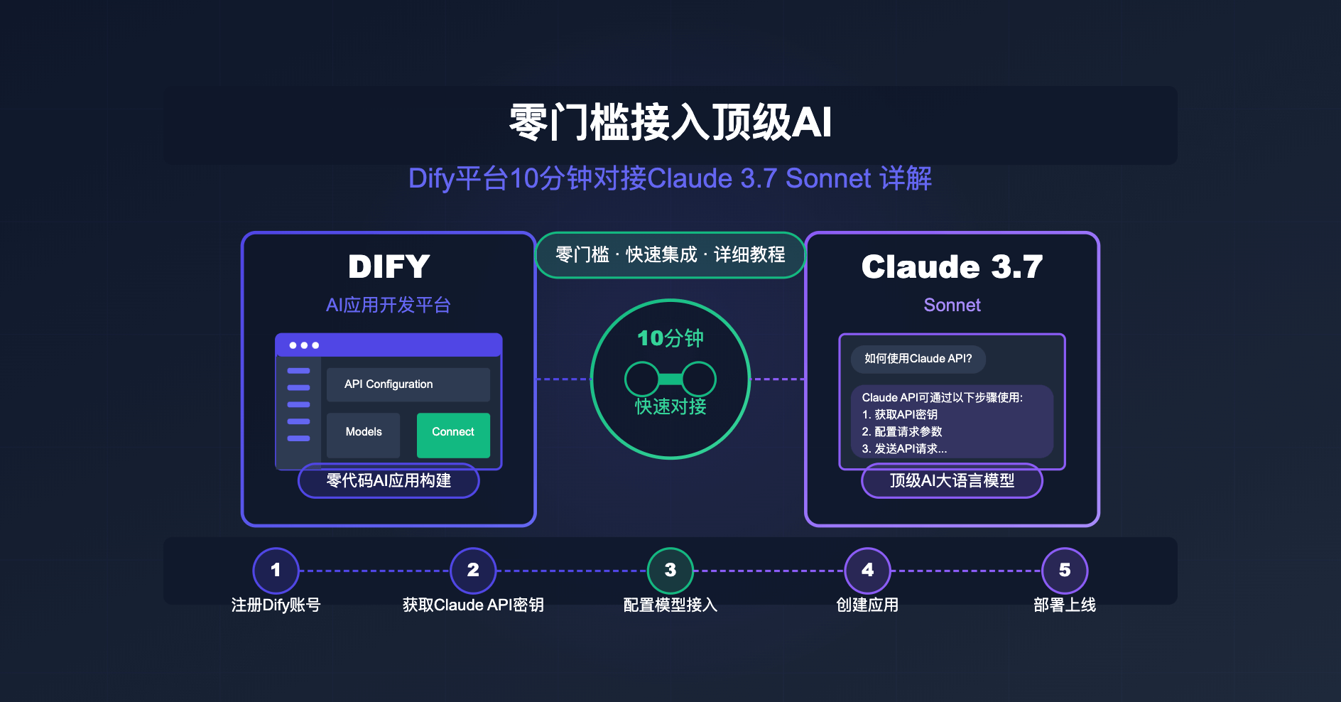 dify-with-claude-3-7-sonnet