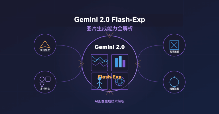 gemini-20-flash-exp