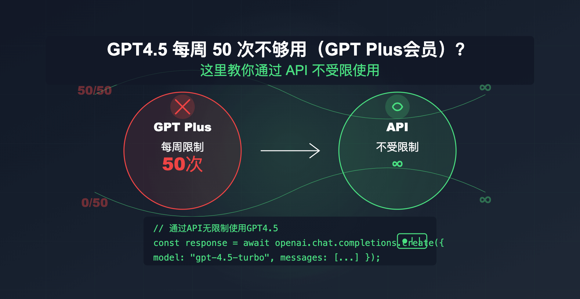 gpt-4-5-api-user-gudie