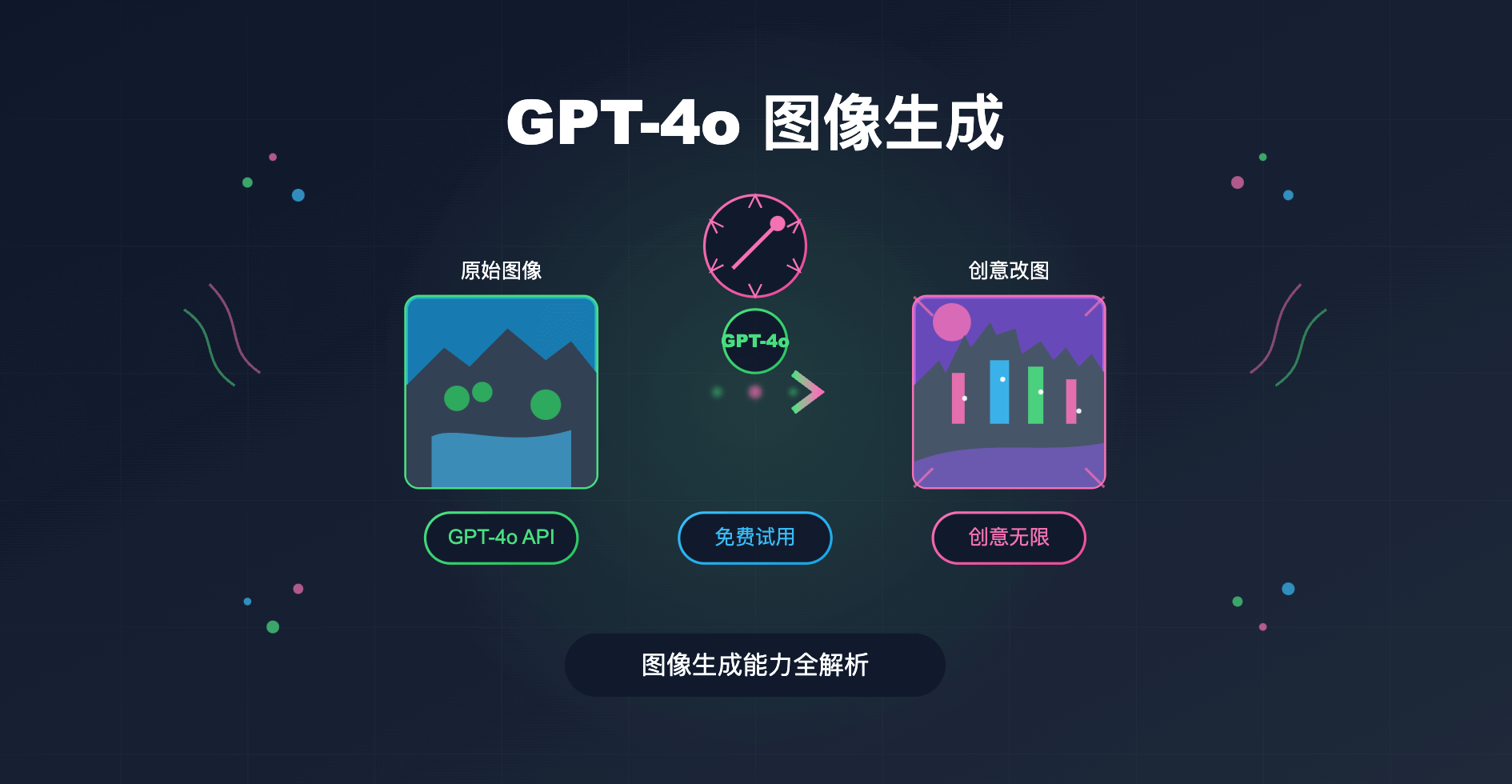 gpt-4o-img 生成图片能力