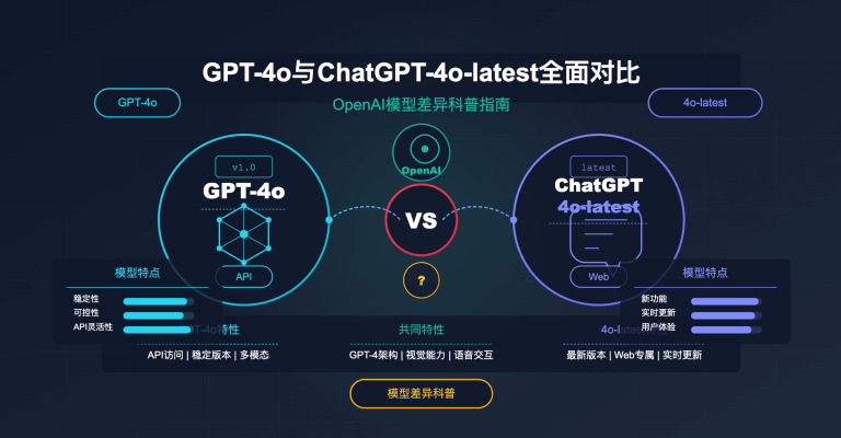 gpt-4o-vs-chatgpt-4o-latest