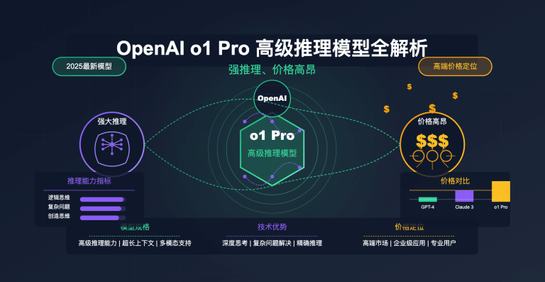 o1-Pro-API
