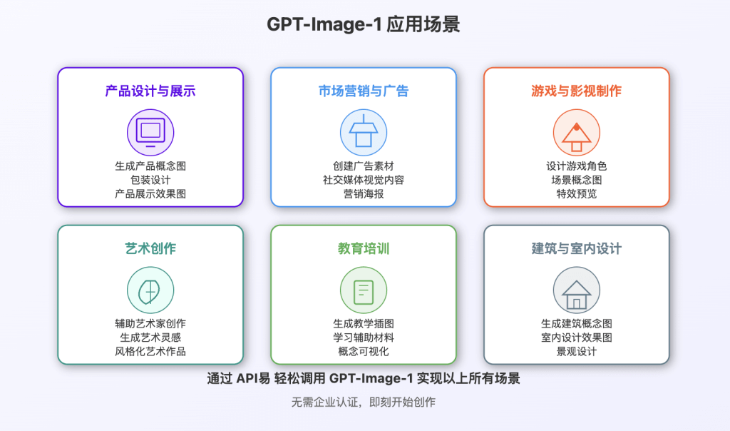 gpt-image-1 使用场景