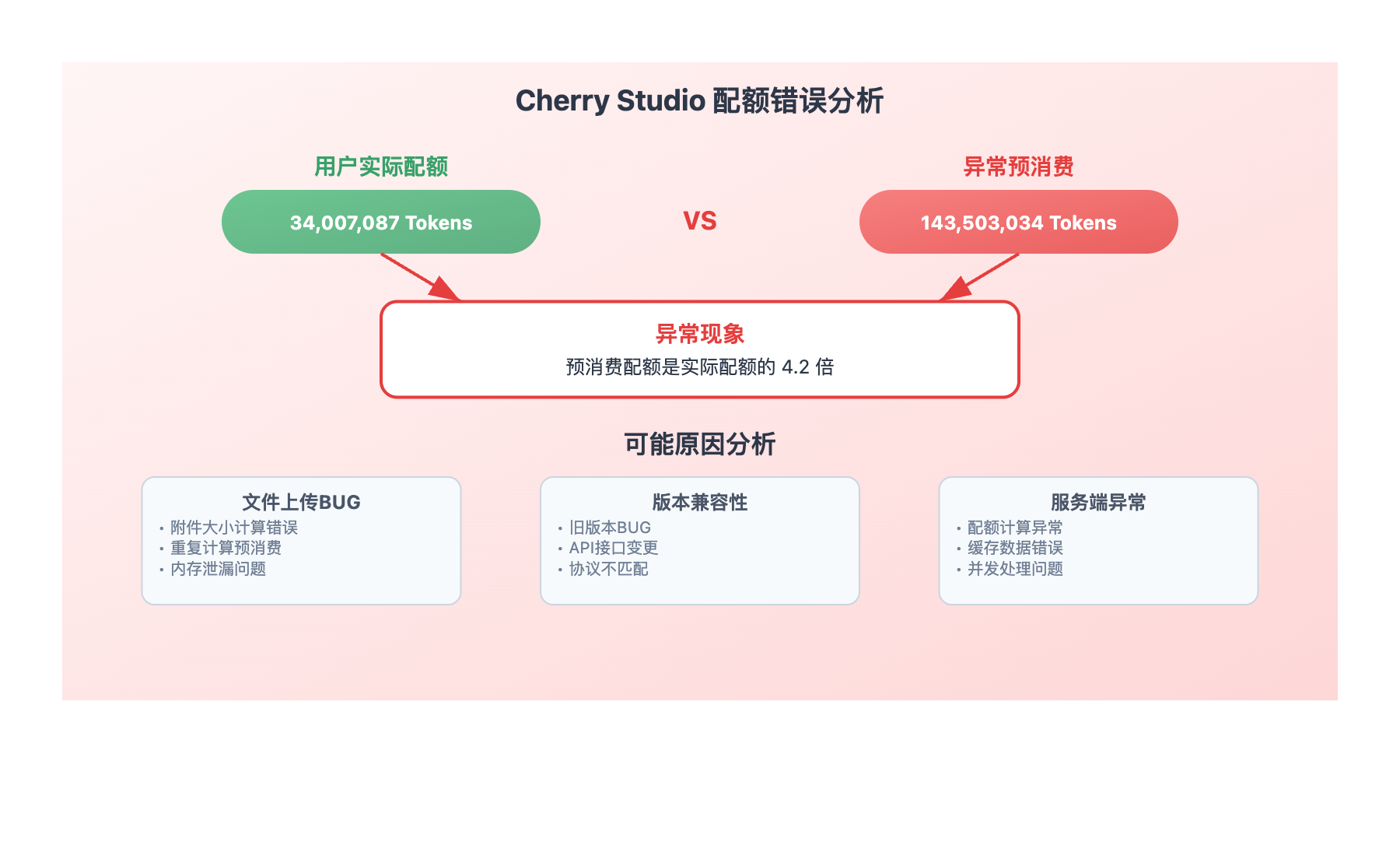cherry studio 403 quota error solution image 0 图示