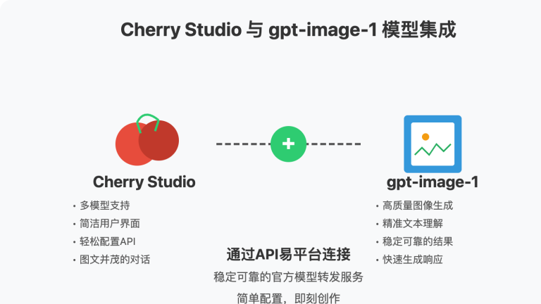 Cherry Studio 接入 OpenAI 官方 gpt-image-1 生图模型完全指南