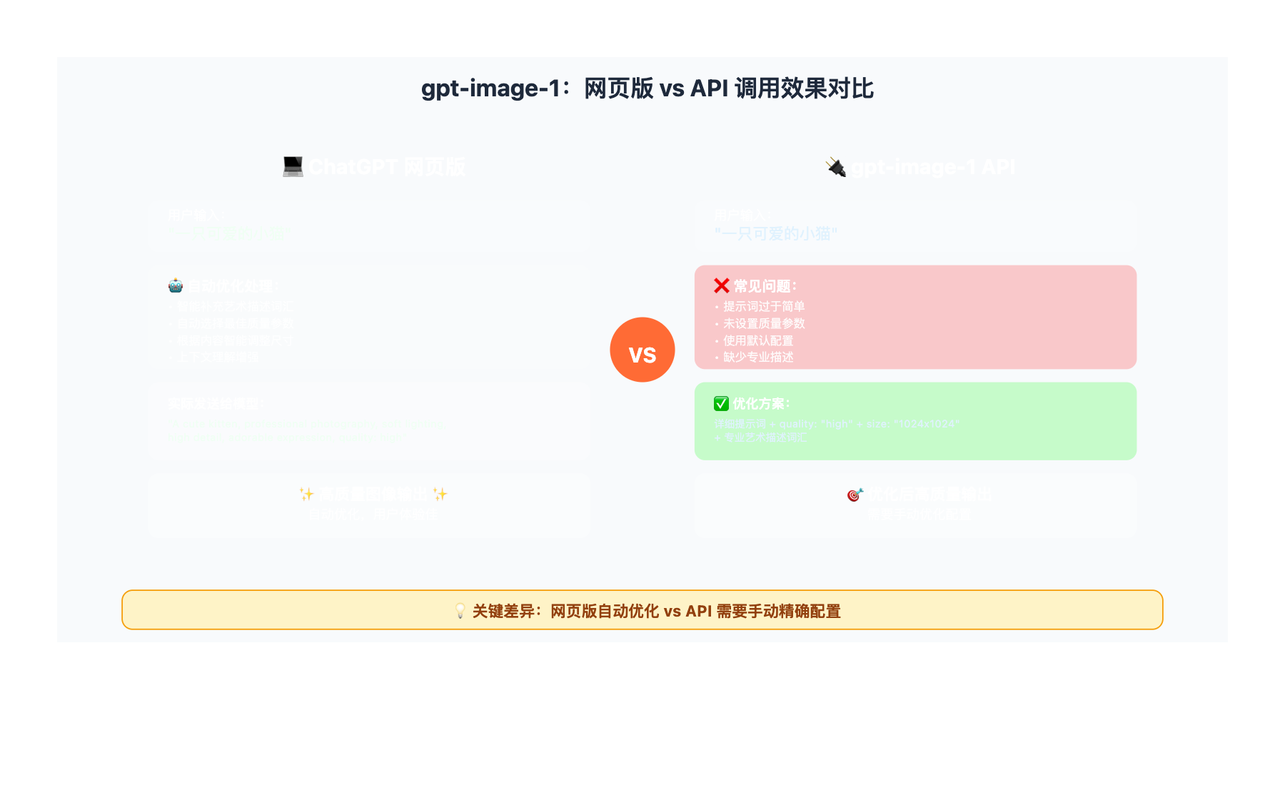 gpt image 1 quality optimization guide image 0 图示