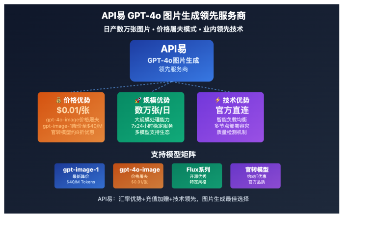 apiyi gpt 4o image generation leading service image 0 图示