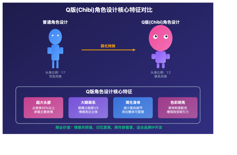 chibi character design applications image 0 图示