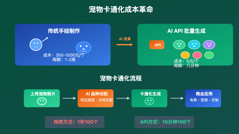 chongwu katong xingxiang shengcheng ai guide image 0 图示