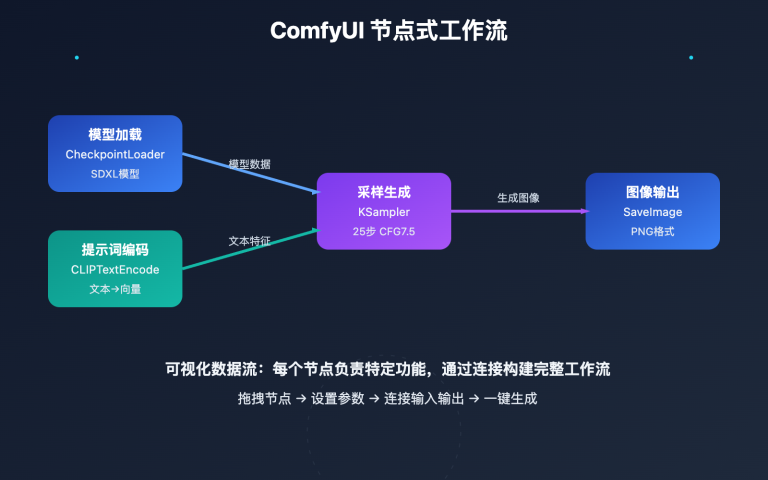 comfyui introduction guide image 0 图示