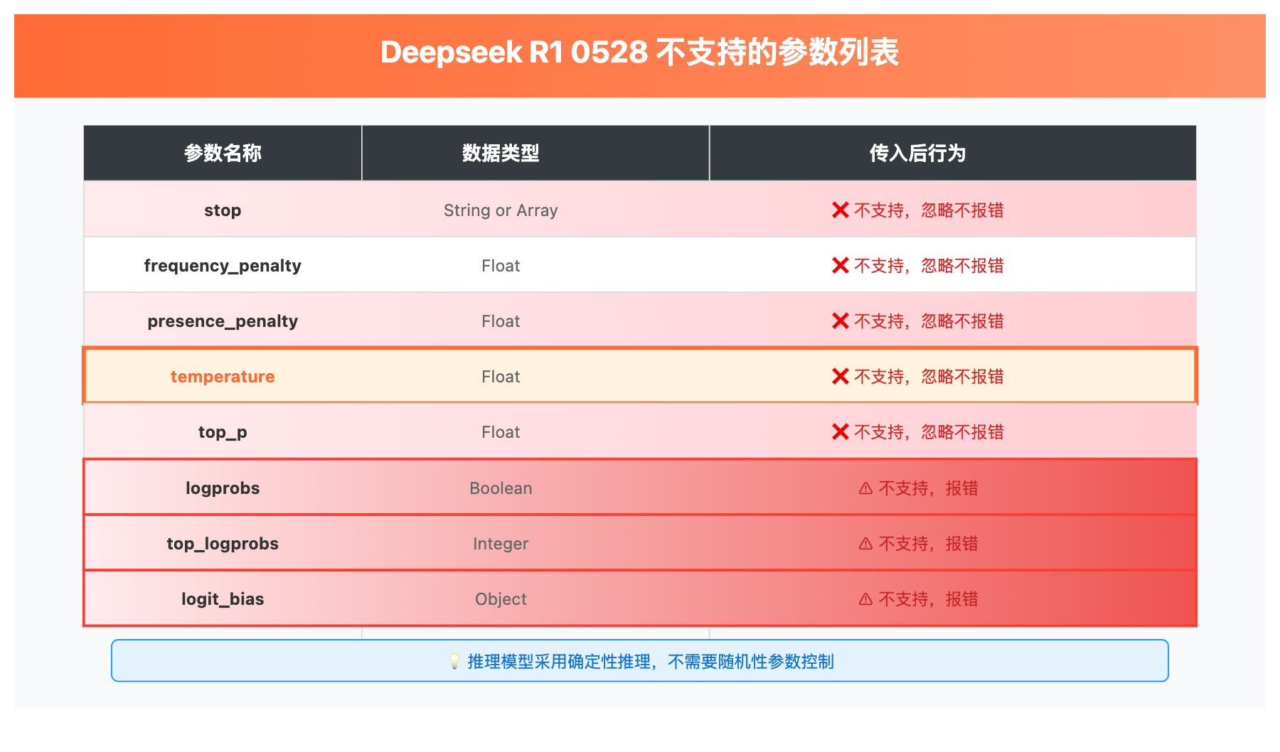 deepseek r1 0528 api parameters analysis image 0 图示