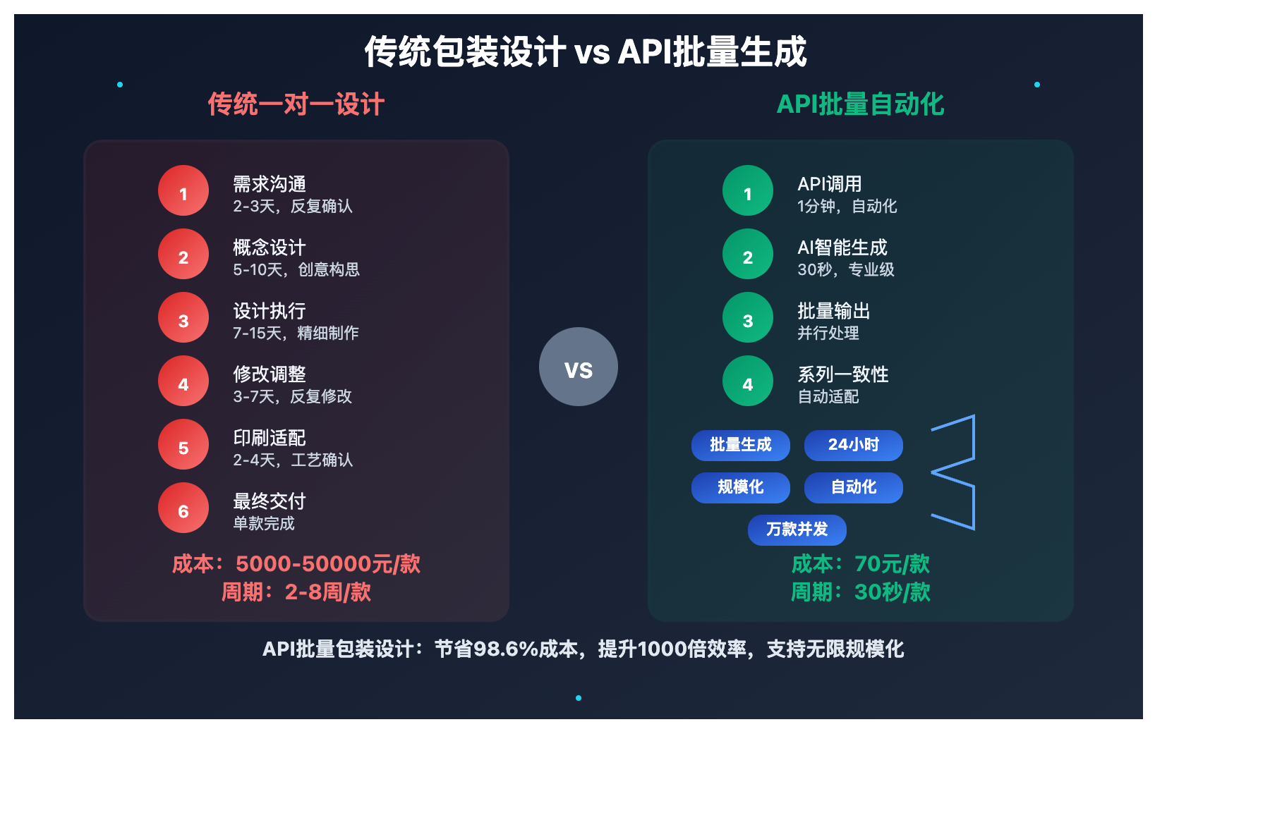 product packaging design ai guide image 0 图示