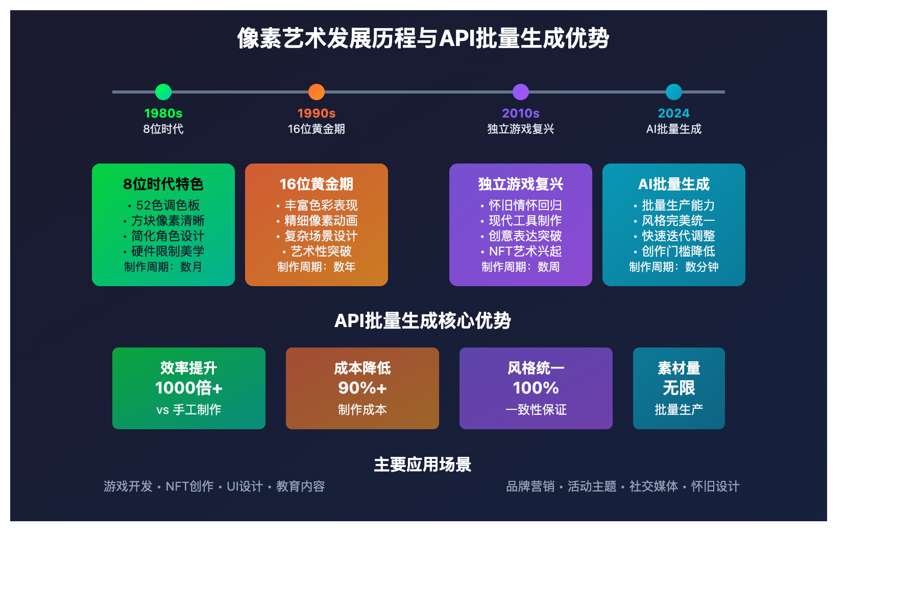 retro game pixel style generation guide image 0 图示