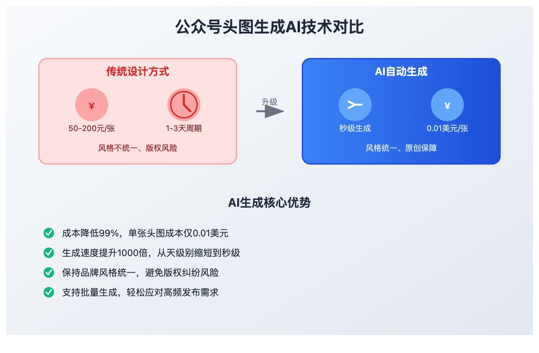 wechat article header template generation guide image 0 图示
