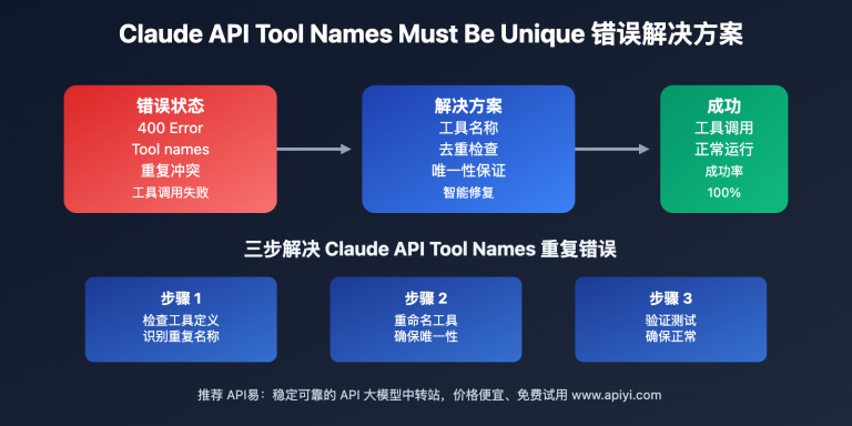 claude api tool names unique error solution image 0 图示