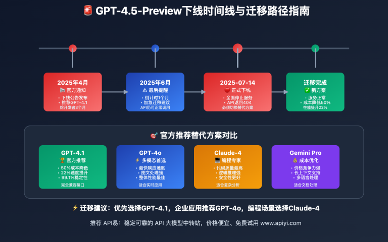 gpt 45 preview xiaxian gpt 41 qiehuan zhinan image 0 图示