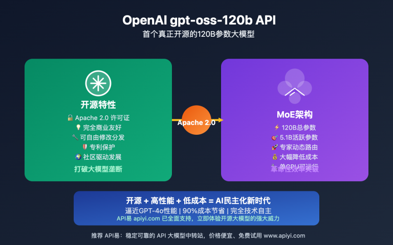 OpenAI gpt oss 12b image 0 图示