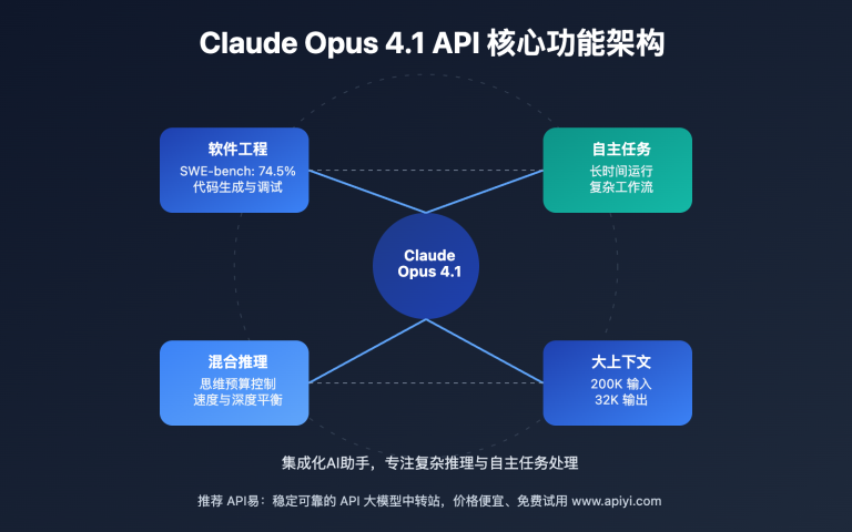 claude opus 4 1 api comprehensive guide image 0 图示