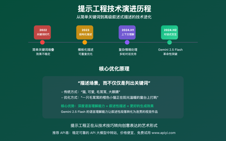 gemini 2 5 flash prompt optimization guide image 1 图示