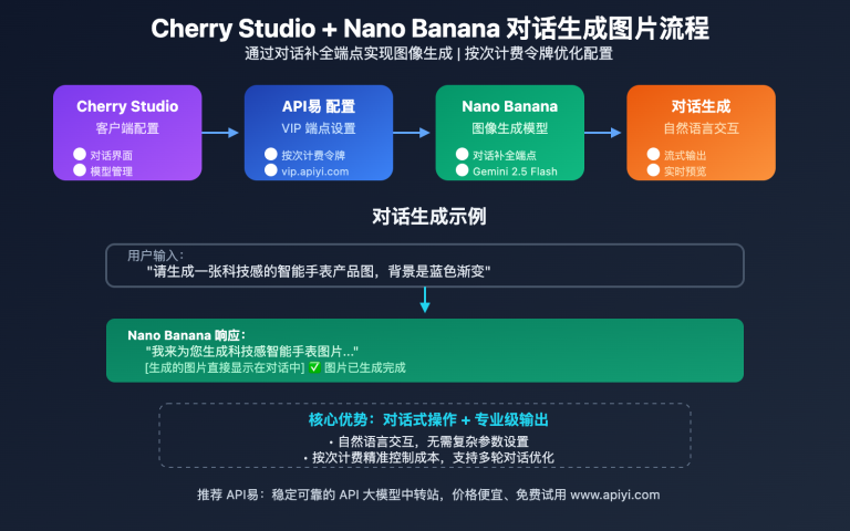 cherry studio nano banana chat image generation guide image 0 图示