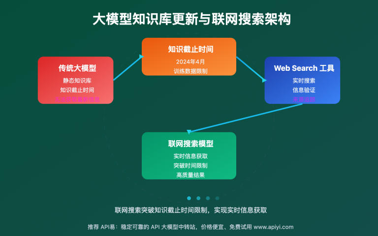 damoxing zhishiku gengxin lianwang sousuo quanmian zhinan image 0 图示