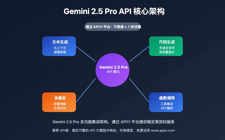 gemini 2 5 pro api complete guide image 0 图示