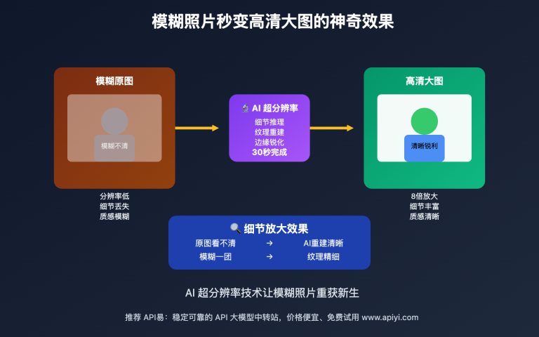 nano banana api image enhancement hd upscaling image 0 图示