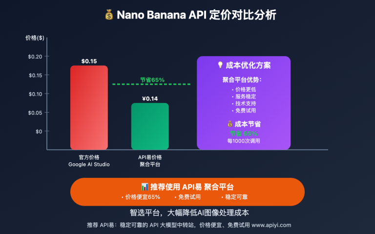 nano banana api pricing analysis cost optimization image 0 图示