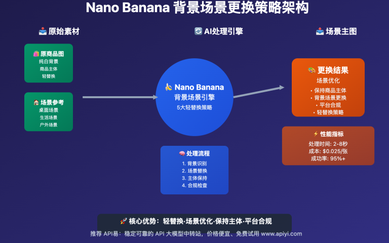 nano banana ecommerce product image generation series3 guide image 0 图示