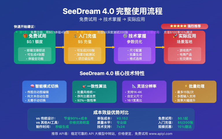 seedream 4 0 usage comprehensive guide image 0 图示