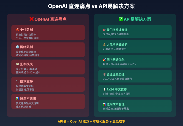 apiyi sora 2 api service image 0 图示