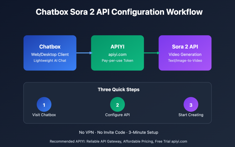 chatbox sora 2 video generation guide en image 0 图示