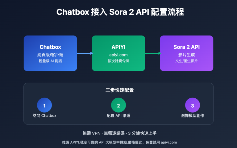 chatbox sora 2 video generation guide tc image 0 图示