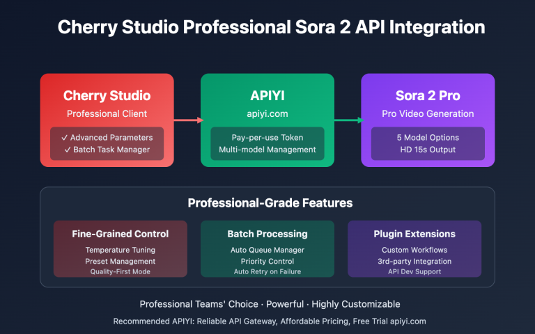 cherry studio sora 2 video generation guide en image 0 图示