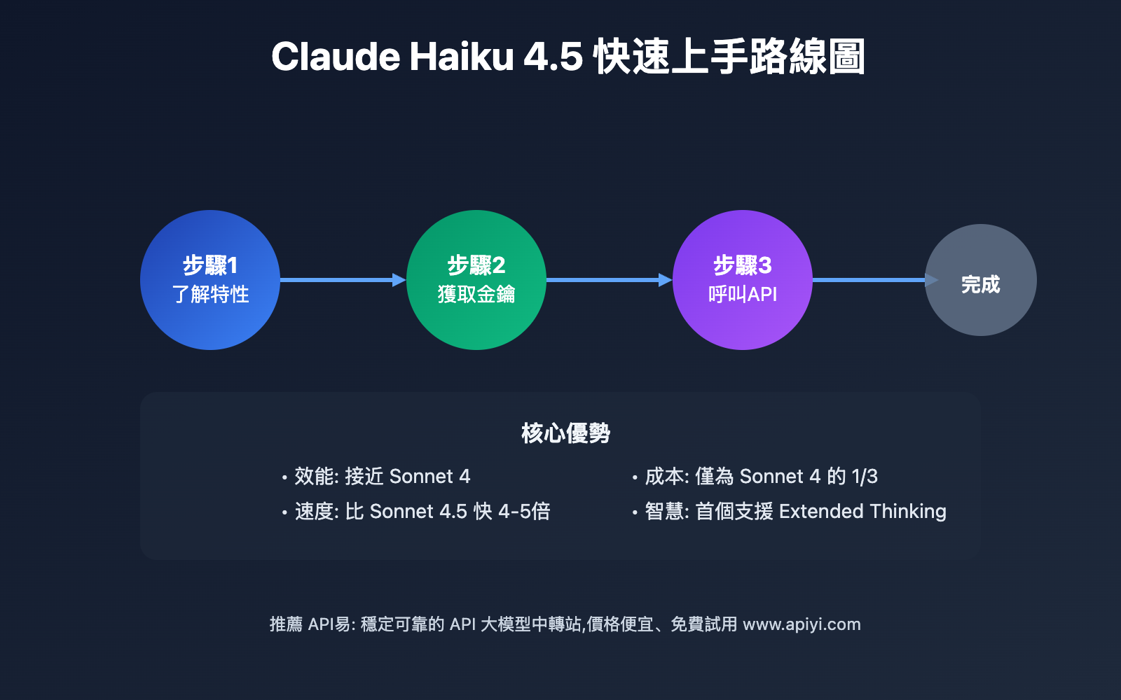 claude haiku 4 5 beginner guide tc image 0 图示