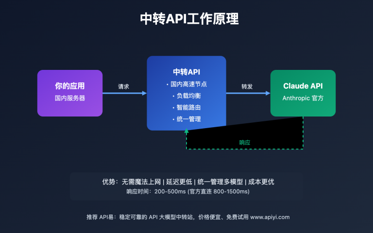 claude haiku 4 5 proxy api setup image 0 图示