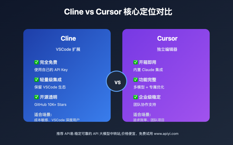 cline vs cursor claude comparison image 0 图示