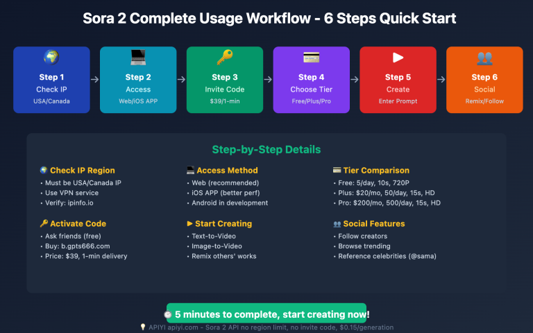 how to use sora 2 complete beginner guide image 0 图示