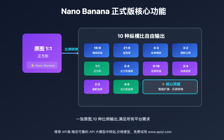 nano banana production version launch guide image 0 图示