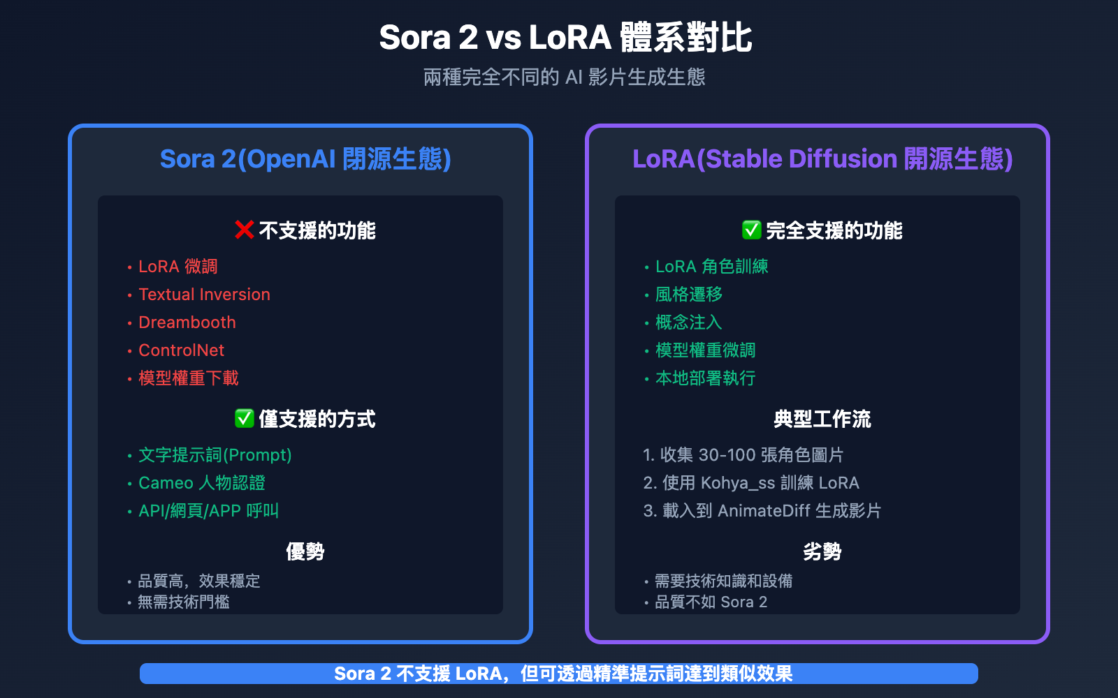 sora 2 anime character generation without lora guide tc image 0 图示
