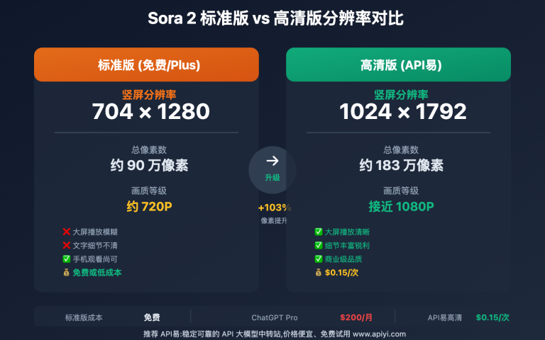 sora 2 shipin buqing jiejue fangan hd moxing image 0 图示